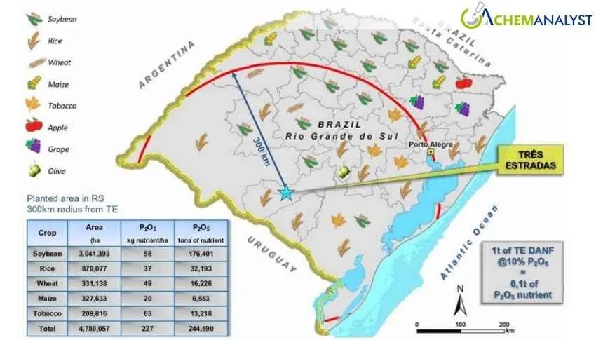 Aguia Resources Emerges Among Brazil’s Limited Domestic Phosphate Suppliers