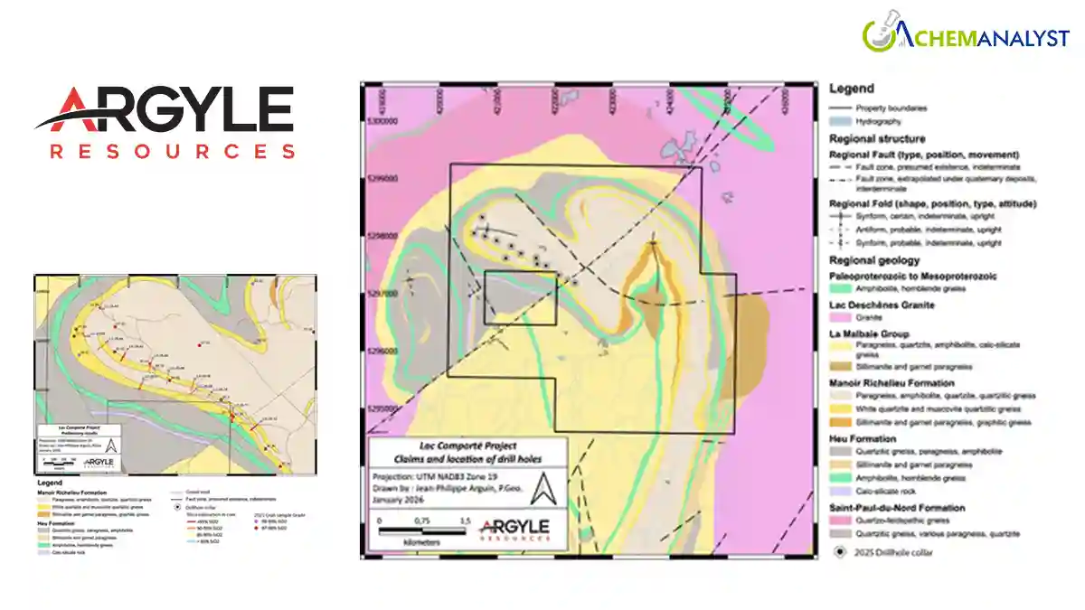 Argyle Resources Wraps Up 2,287-Metre Drilling Program at Lac Comporté Silica Project