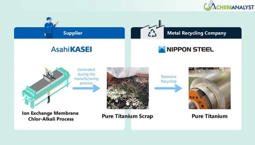 Asahi Kasei, Nippon Steel, and Nippon Steel Trading Turn Chlor-Alkali Cell Scrap into High-Purity Recycled Titanium