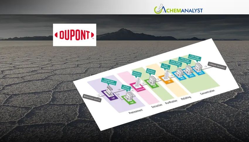 DuPont Unveils Comprehensive Direct Lithium Extraction Portfolio