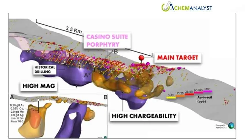 GT Resources Acquires Drill-Ready Yukon Gold-Copper Project Near Casino Deposit
