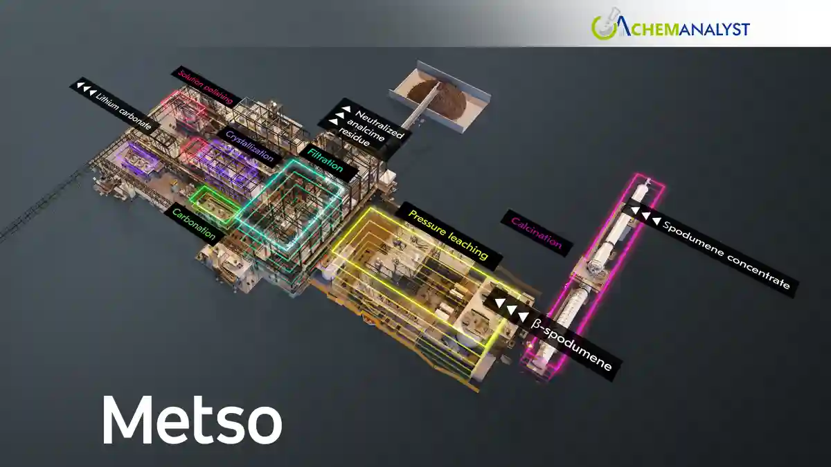 Metso Unveils Advanced Lithium Carbonate Process to Boost Sustainable Battery Material Production