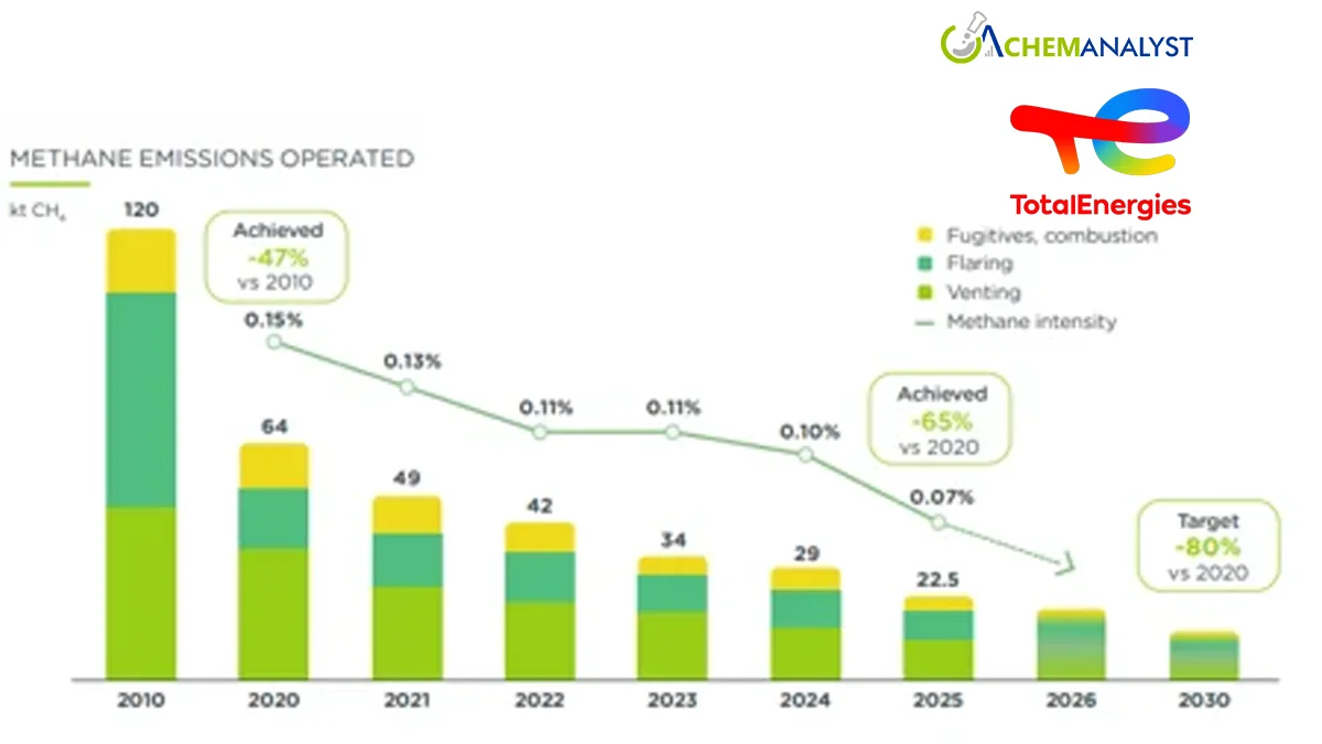 TotalEnergies Showcases MethaneLive at VivaTech to Enhance Real-Time Methane Emissions Monitoring and Reduction