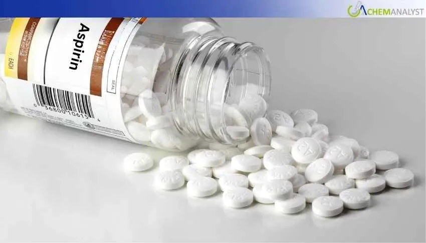 US Aspirin Prices Rise 1.49% in February 2026, here is why