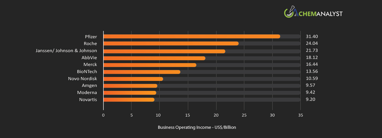 BusinessOperatingIncome