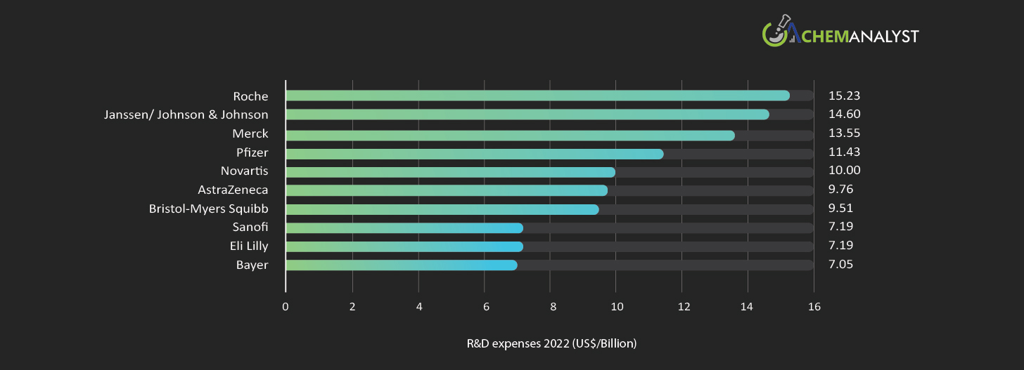 EXPENDITURE