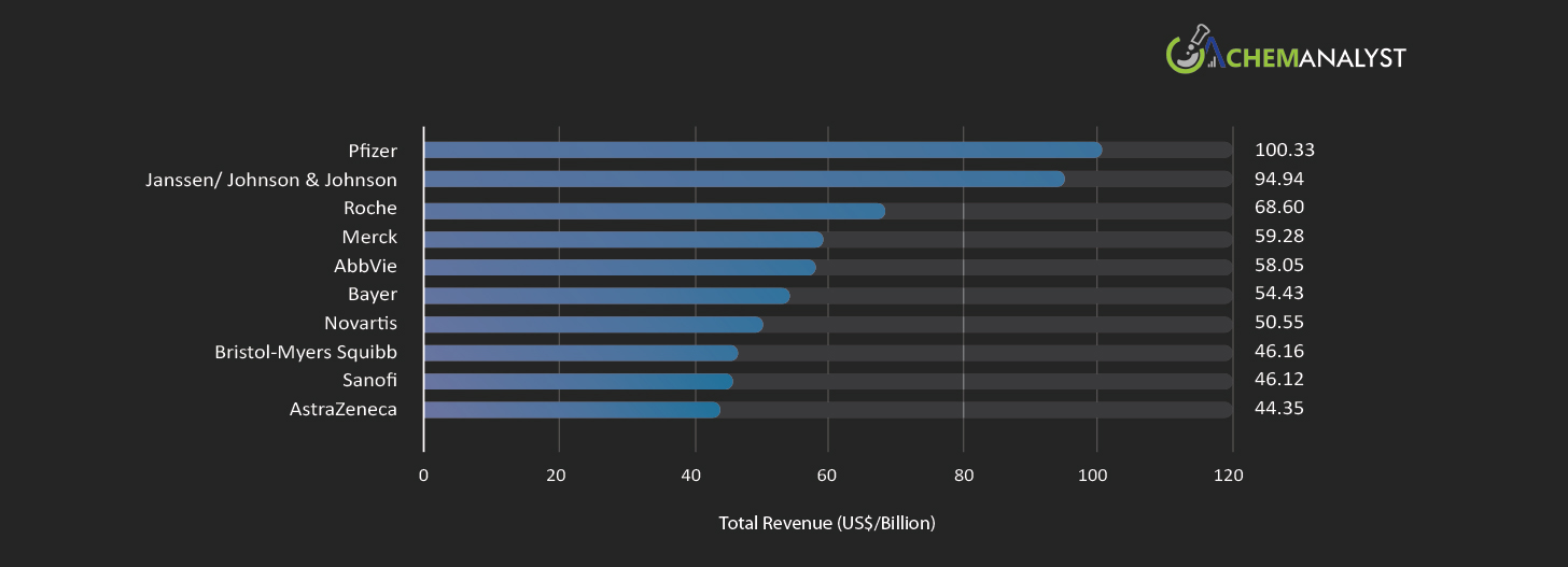 Revenue