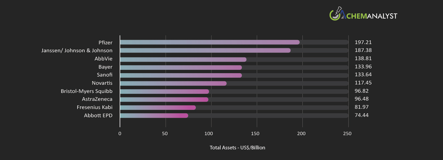 Totalassets