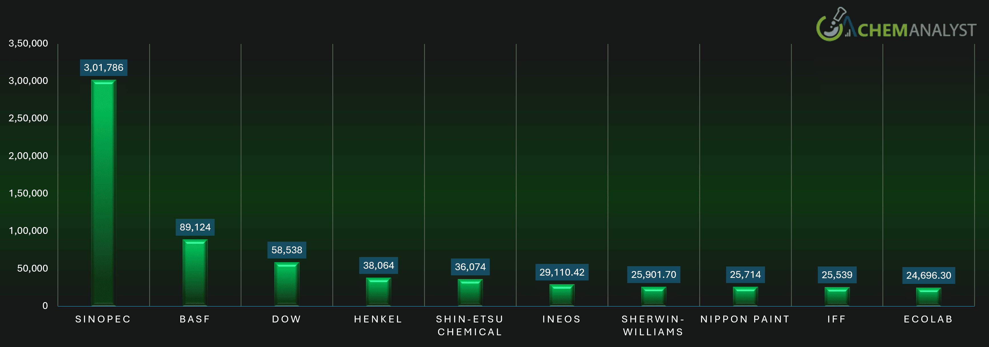 Top 10 Companies by Assets